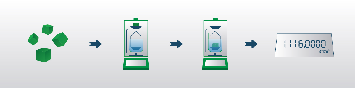 密度测量流程图 密度测量流程图