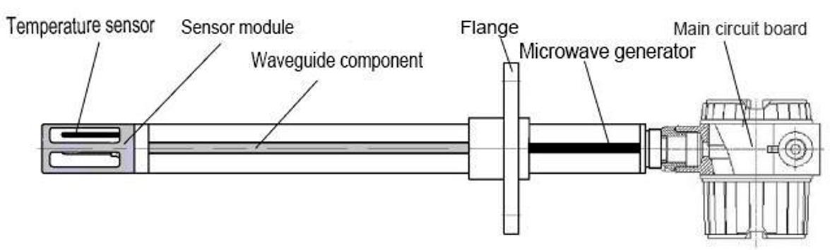 WKT-L-50ZS型在线微波液体水分仪结构图 WKT-L-50ZS型在线微波液体水分仪结构图