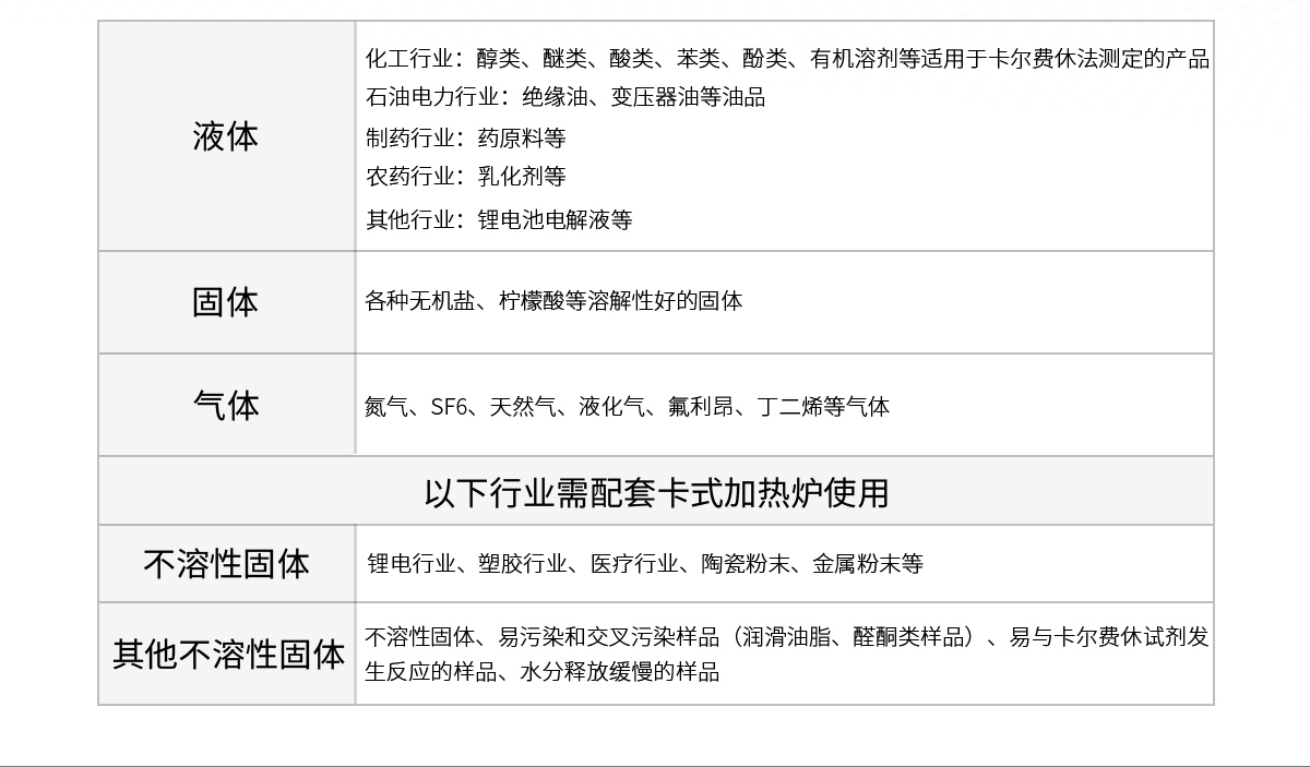 WKT-A8型全自动微量水分测定仪(自动换液) WKT-A8型全自动微量水分测定仪(自动换液)